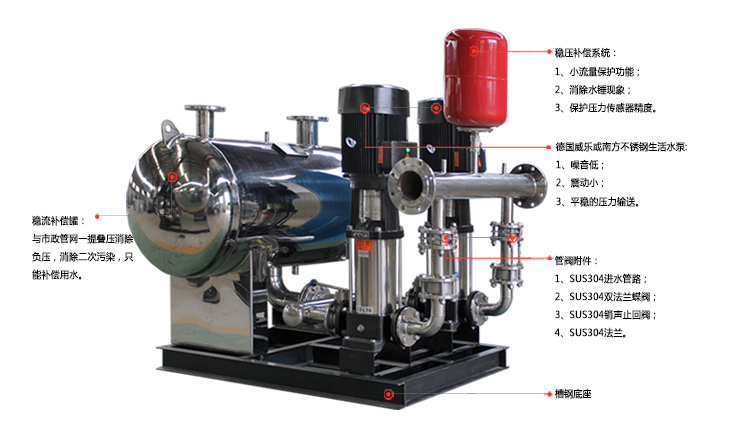 變頻無負壓供水設備，蘇州變頻無負壓設備，蘇州無負壓供水，蘇州供水設備，蘇州南方泵業